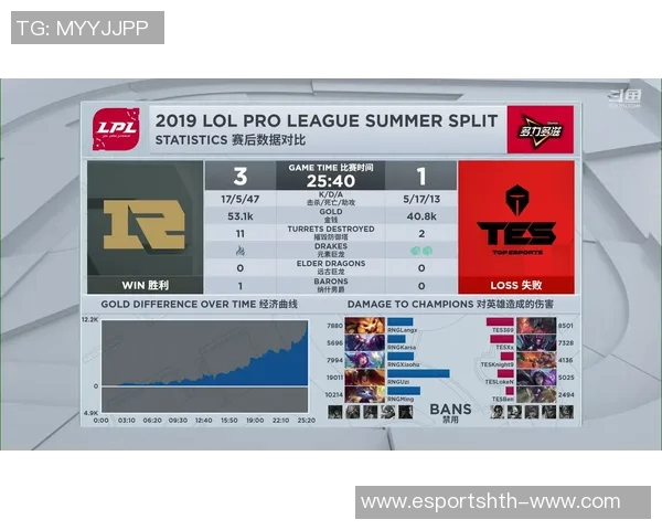 RNG在全球总决赛积分榜中以95分稳居第一位置引发热议